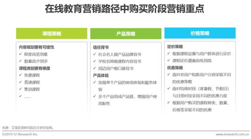 研究报告 丨探索中国在线教育产品的营销策略